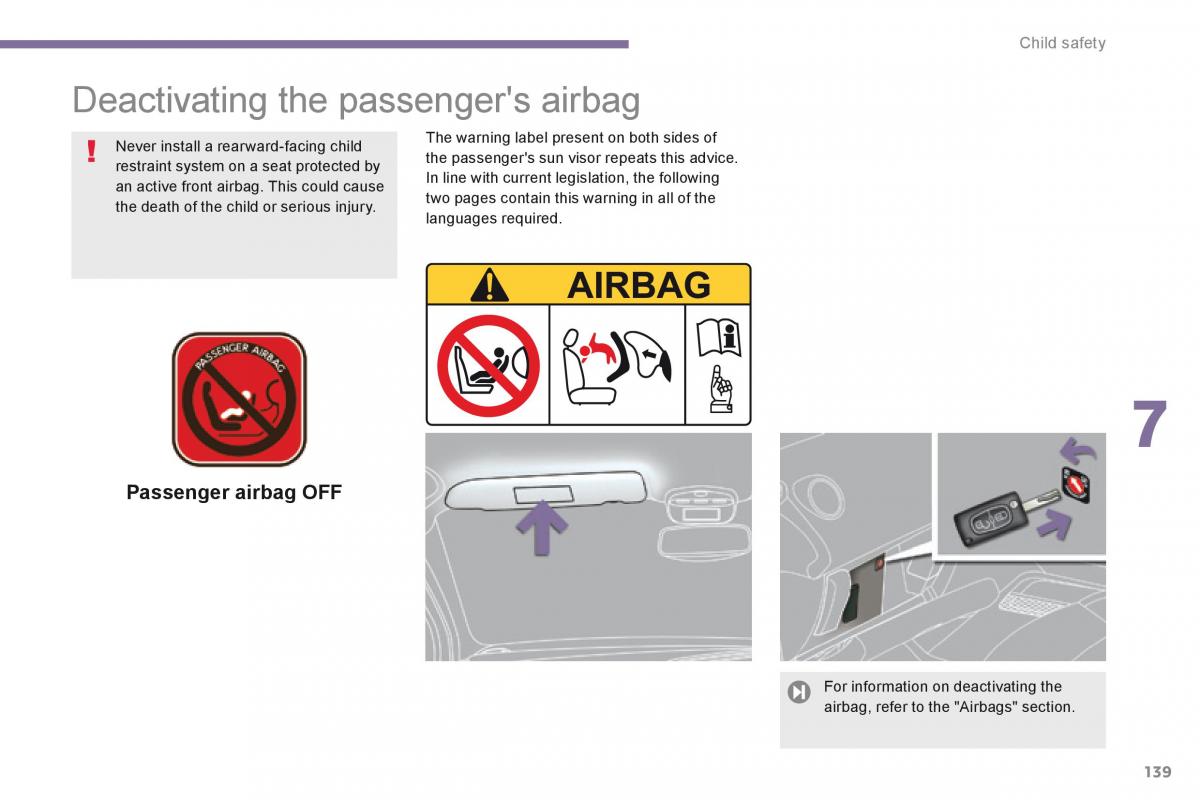 Peugeot 3008 Hybrid owners manual / page 141