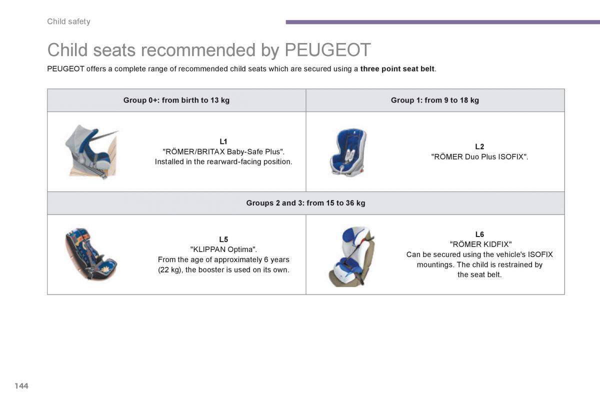 Peugeot 3008 Hybrid owners manual / page 146