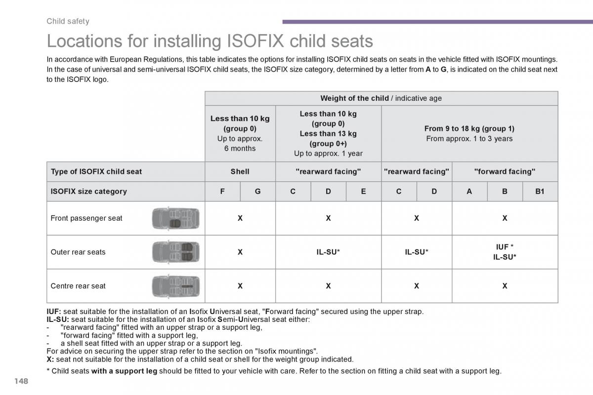 Peugeot 3008 Hybrid owners manual / page 150