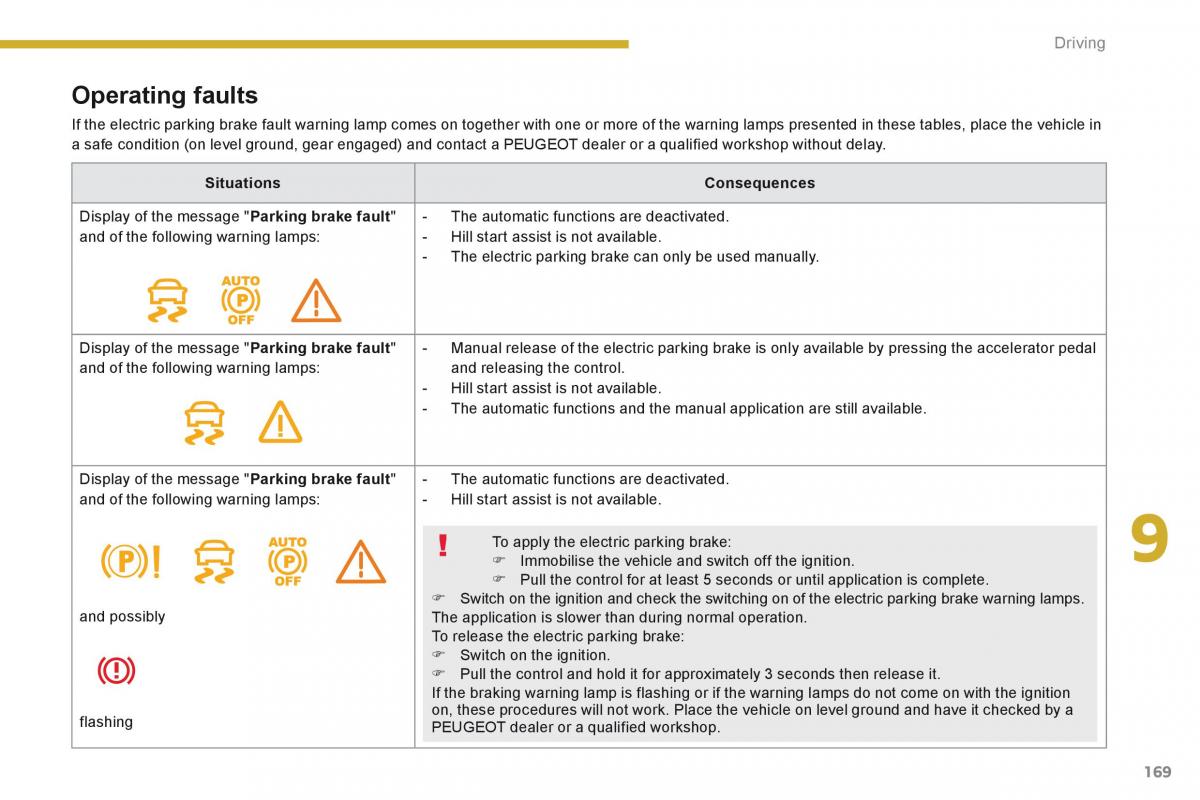 Peugeot 3008 Hybrid owners manual / page 171