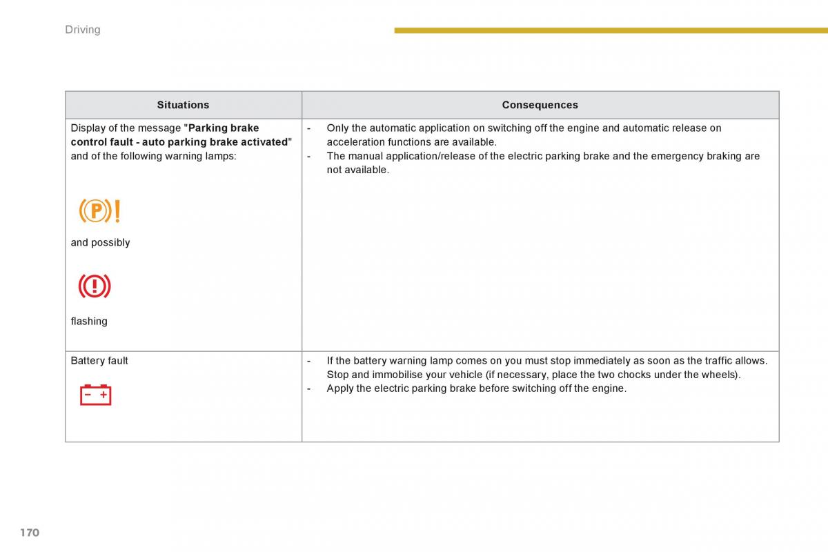 Peugeot 3008 Hybrid owners manual / page 172