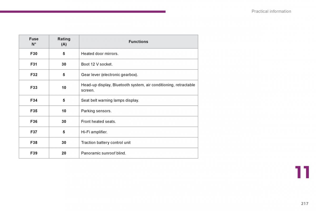 Peugeot 3008 Hybrid owners manual / page 219