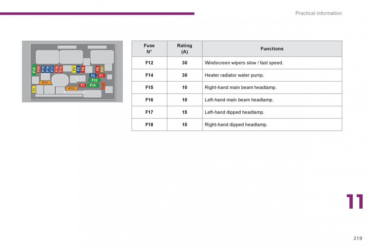 Peugeot 3008 Hybrid owners manual / page 221