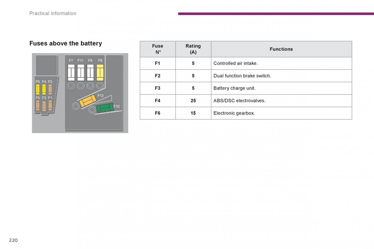 Peugeot 3008 Hybrid owners manual / page 222