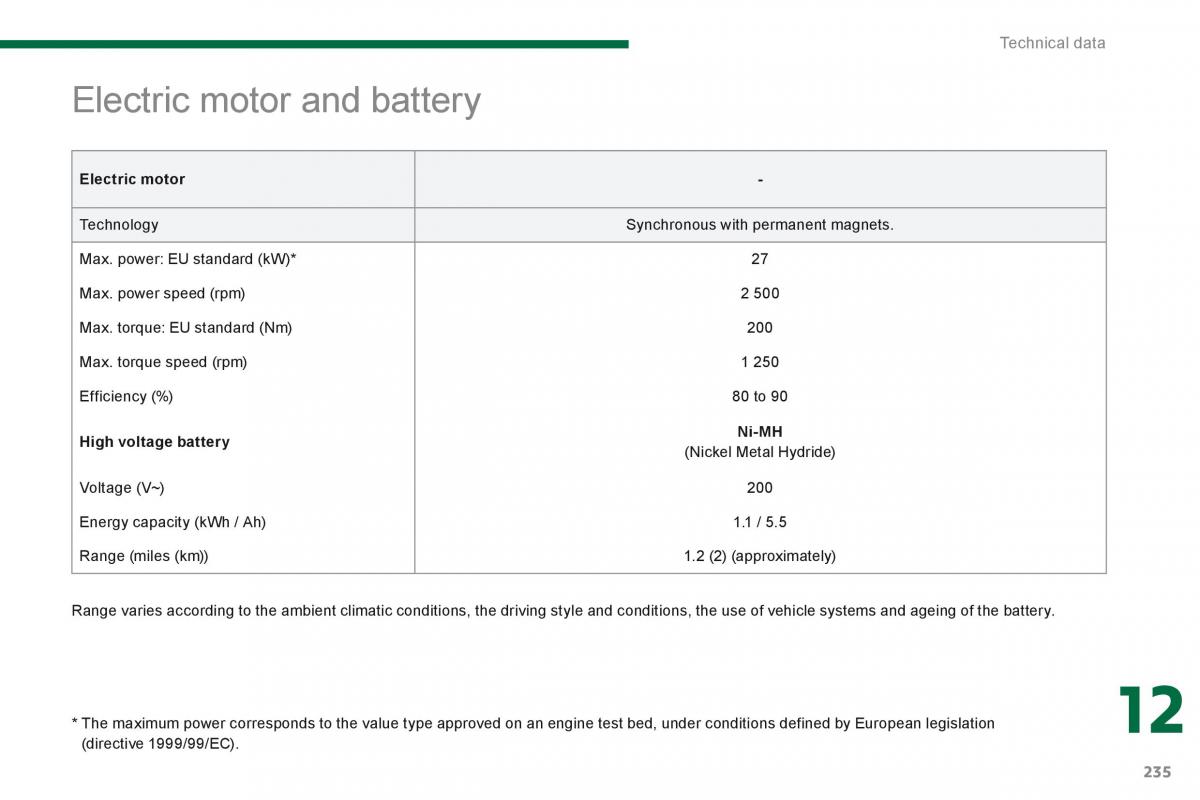 Peugeot 3008 Hybrid owners manual / page 237