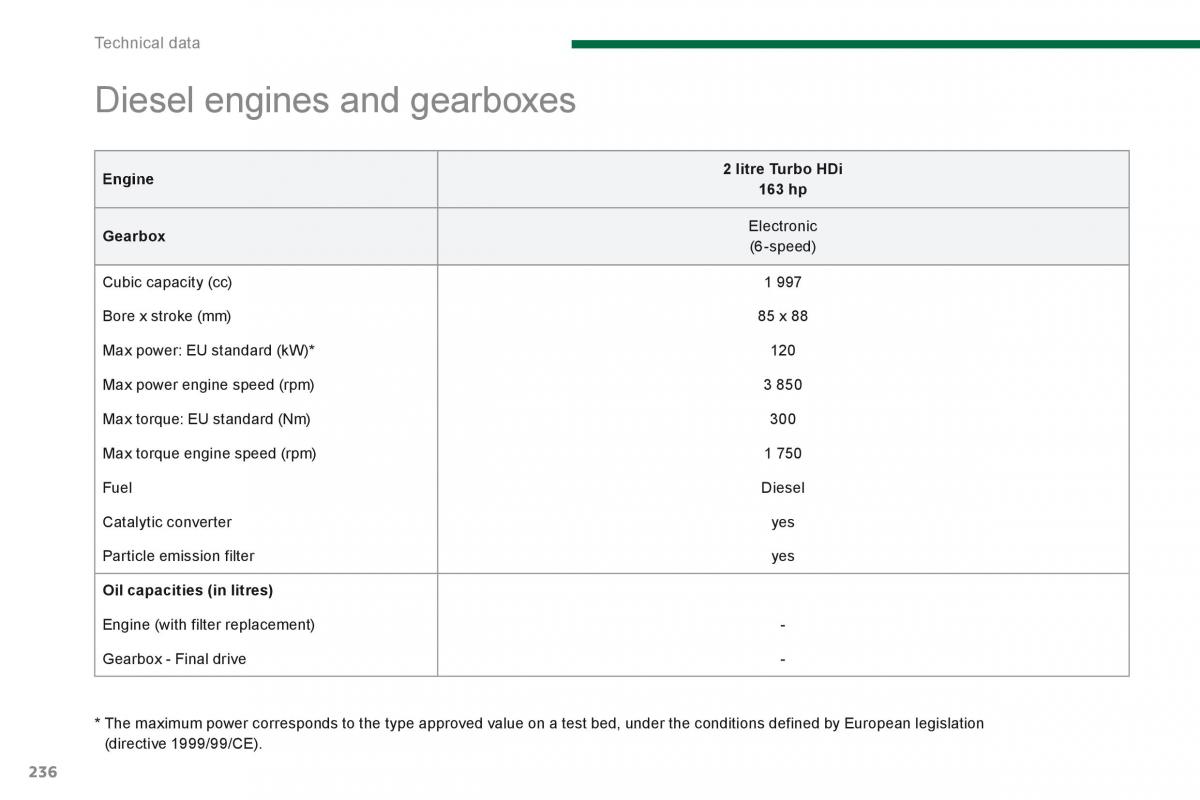 Peugeot 3008 Hybrid owners manual / page 238