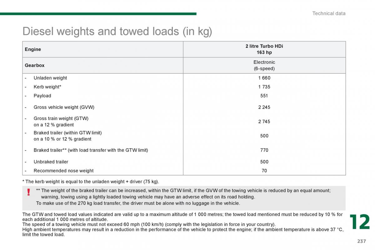 Peugeot 3008 Hybrid owners manual / page 239