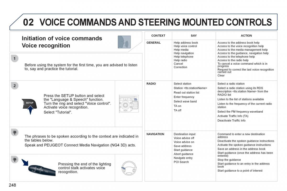 Peugeot 3008 Hybrid owners manual / page 250