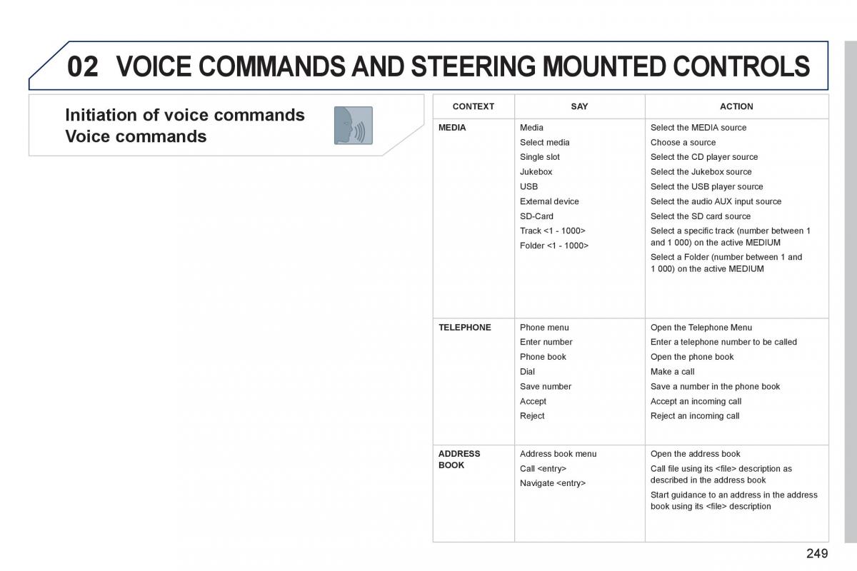 Peugeot 3008 Hybrid owners manual / page 251