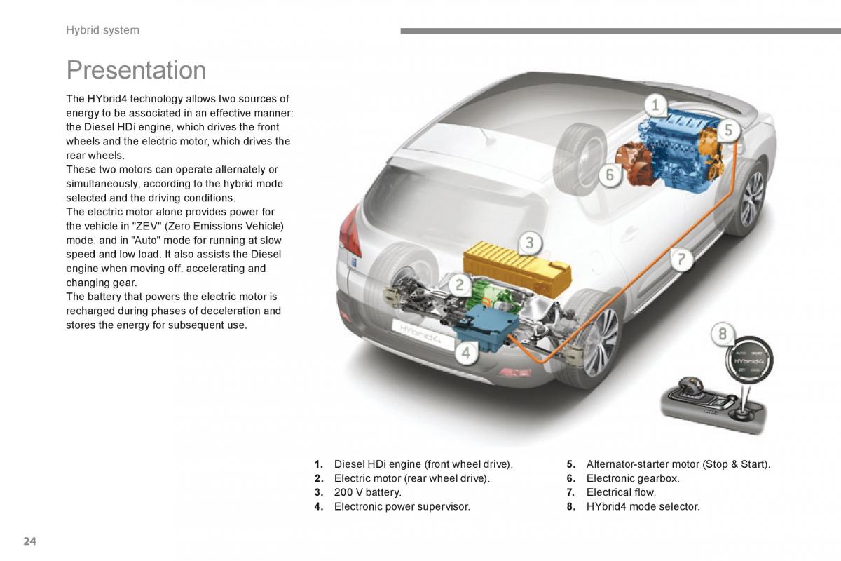Peugeot 3008 Hybrid owners manual / page 26