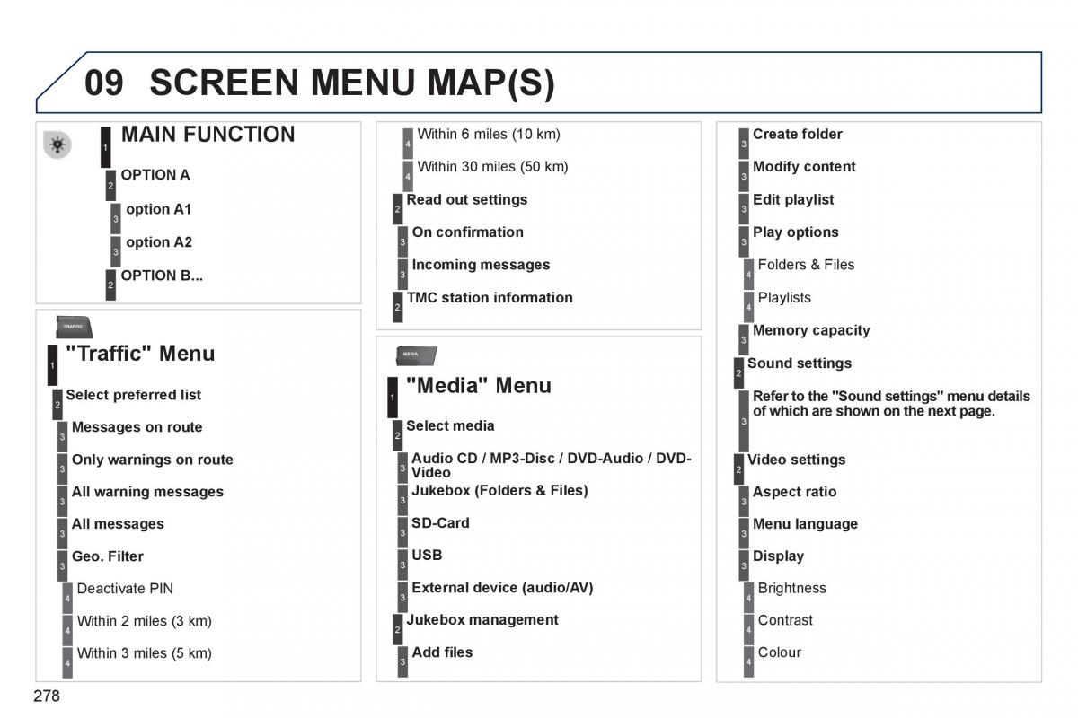 Peugeot 3008 Hybrid owners manual / page 280