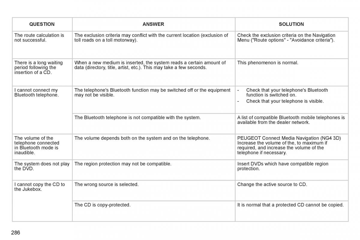 Peugeot 3008 Hybrid owners manual / page 288