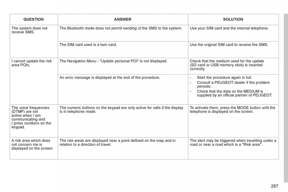 Peugeot 3008 Hybrid owners manual / page 289