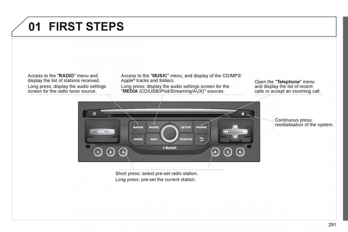 Peugeot 3008 Hybrid owners manual / page 293