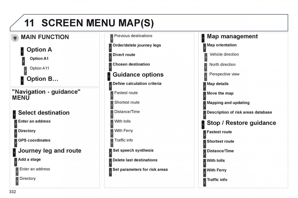 Peugeot 3008 Hybrid owners manual / page 334