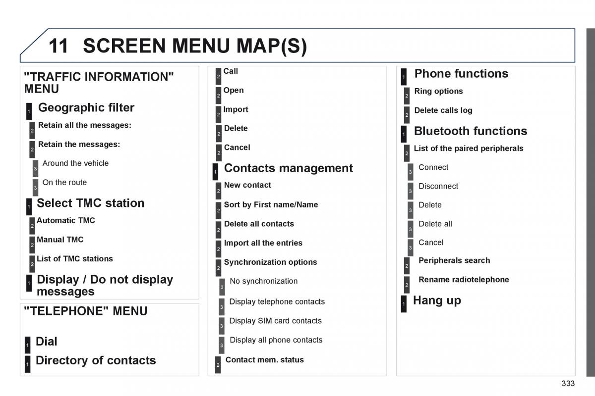 Peugeot 3008 Hybrid owners manual / page 335