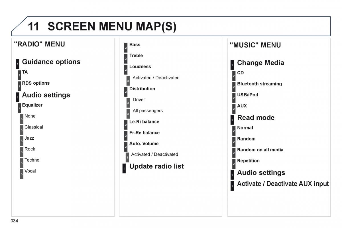 Peugeot 3008 Hybrid owners manual / page 336