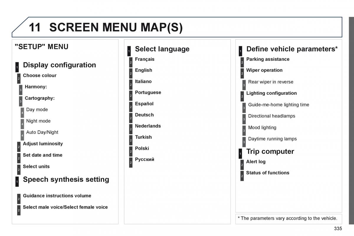 Peugeot 3008 Hybrid owners manual / page 337