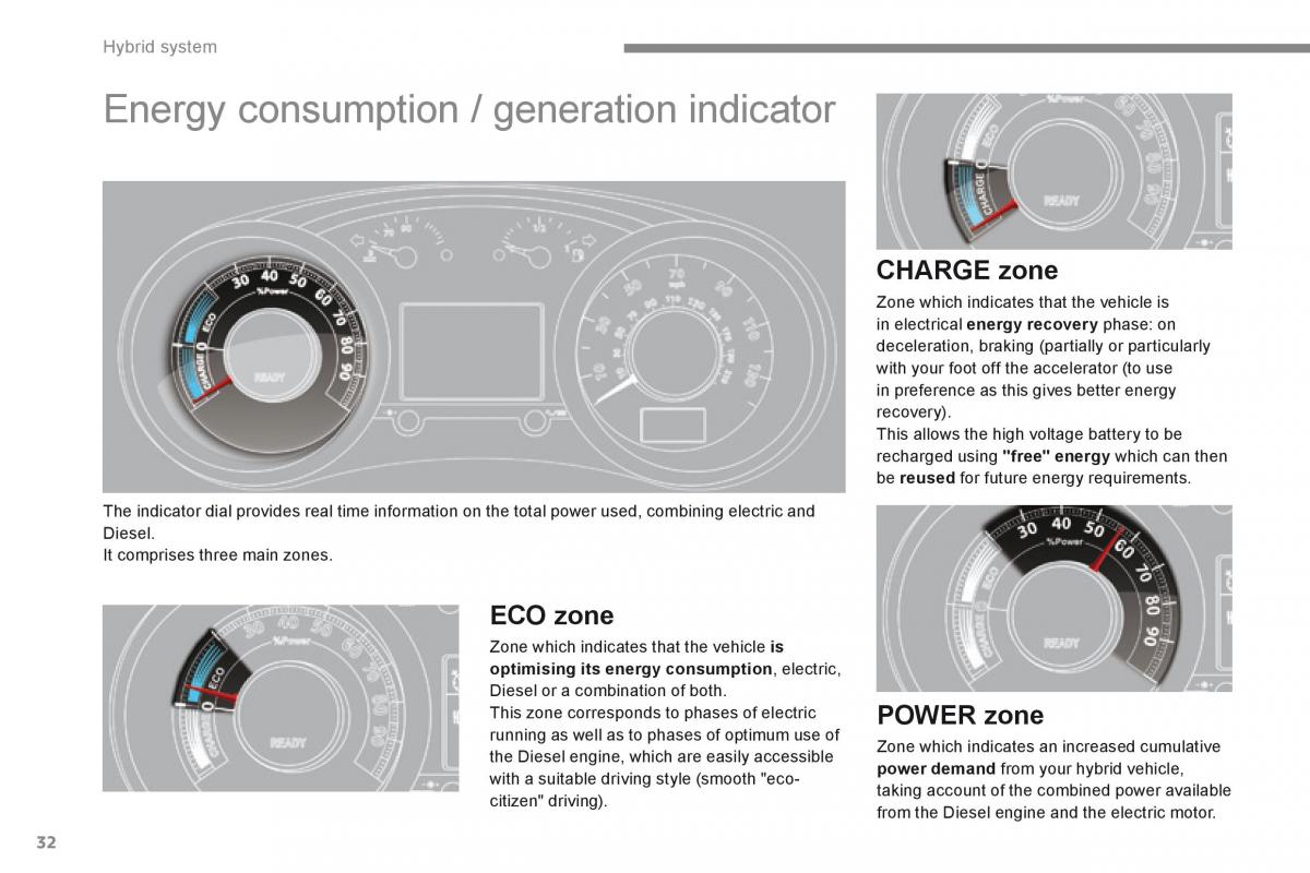 Peugeot 3008 Hybrid owners manual / page 34