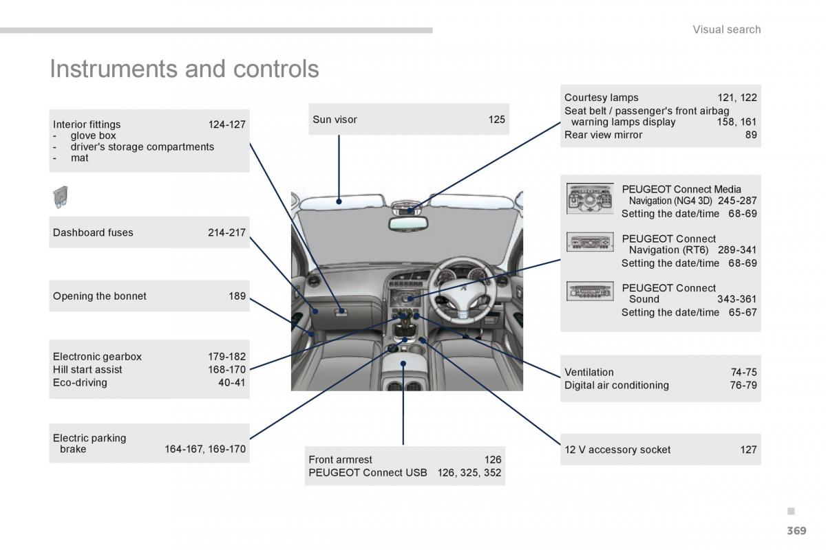 Peugeot 3008 Hybrid owners manual / page 371
