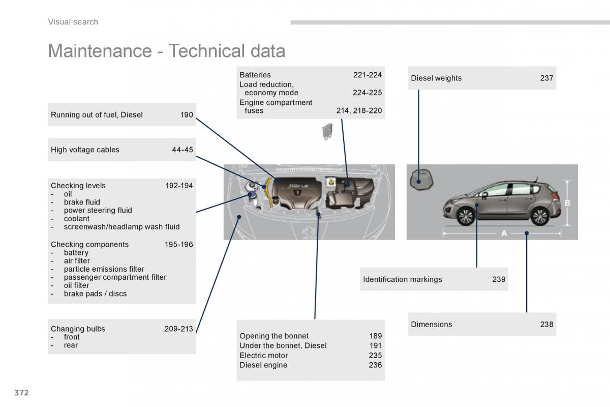 Peugeot 3008 Hybrid owners manual / page 374