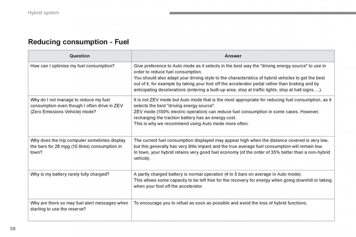 Peugeot 3008 Hybrid owners manual / page 40