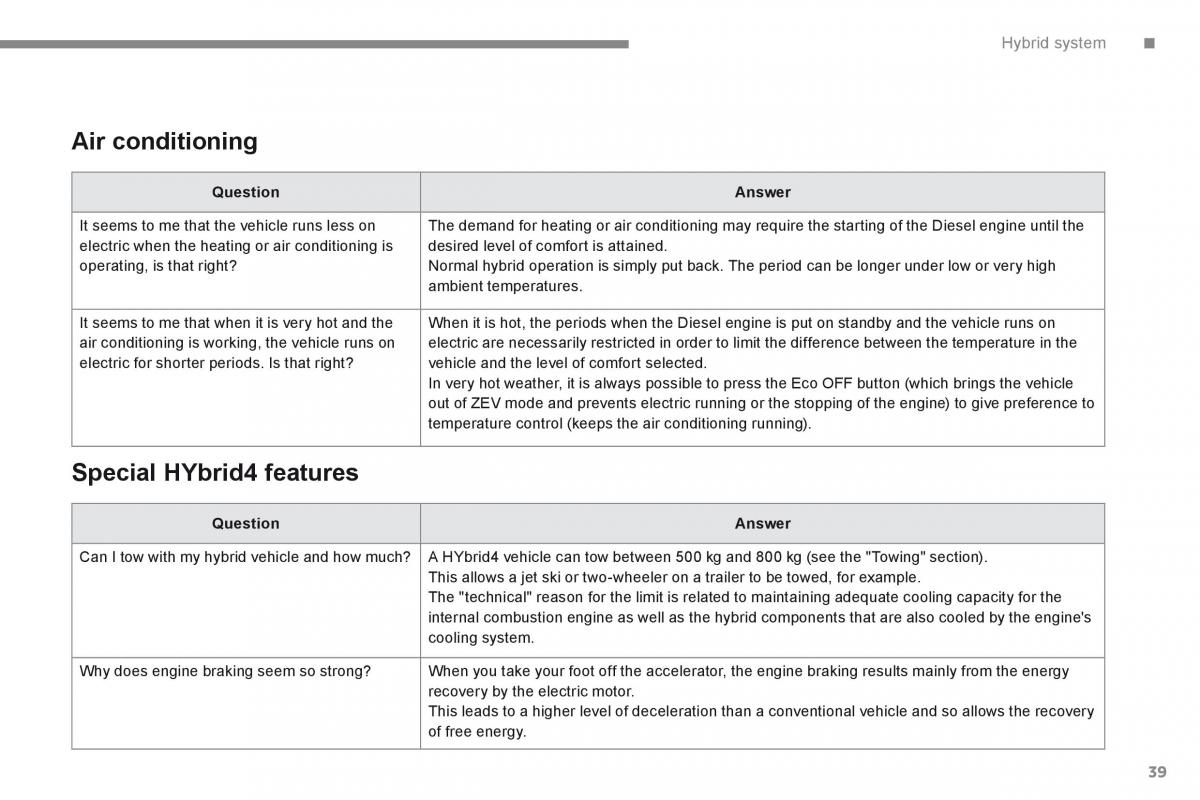 Peugeot 3008 Hybrid owners manual / page 41