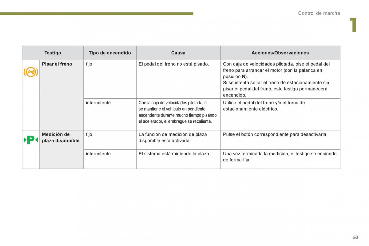 Peugeot 3008 Hybrid manual del propietario / page 55