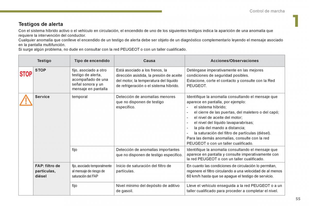 Peugeot 3008 Hybrid manual del propietario / page 57