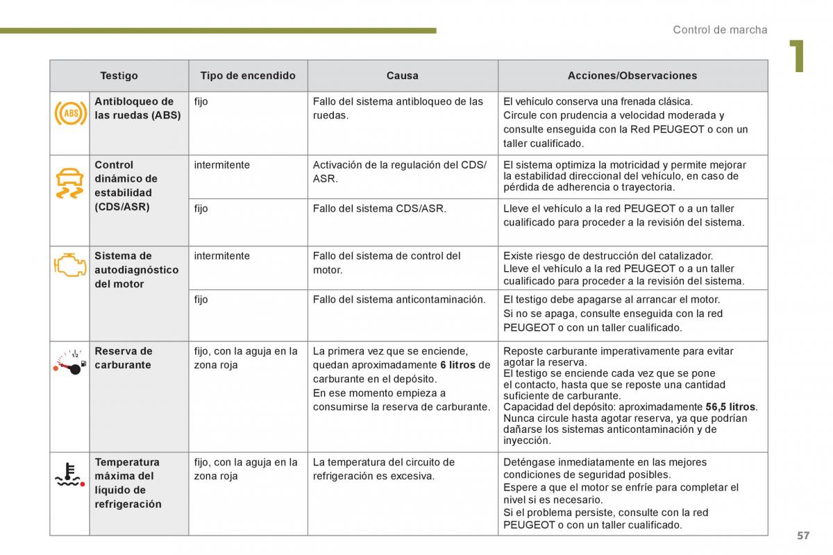 Peugeot 3008 Hybrid manual del propietario / page 59