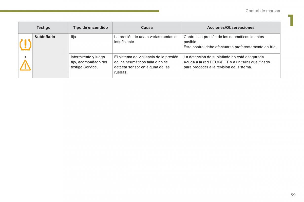 Peugeot 3008 Hybrid manual del propietario / page 61