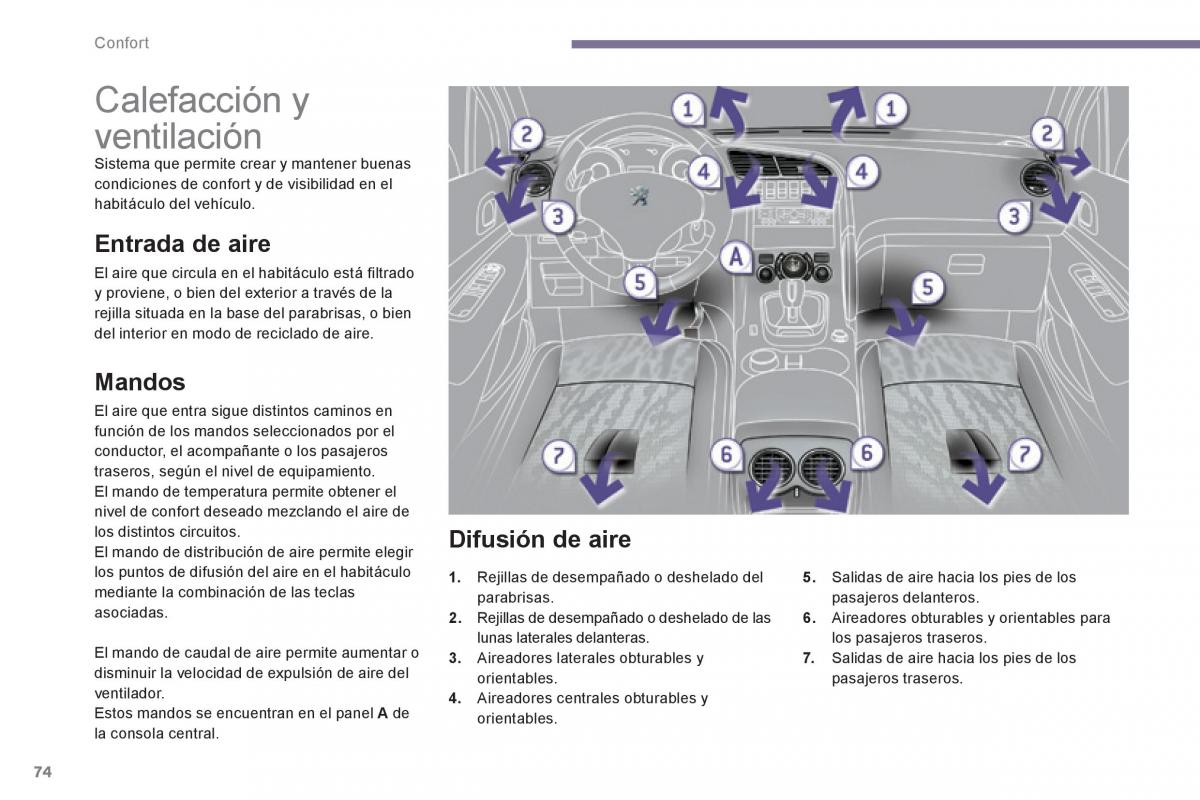 Peugeot 3008 Hybrid manual del propietario / page 76