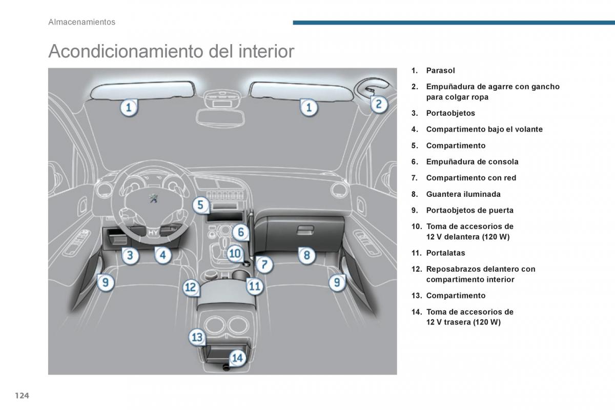 Peugeot 3008 Hybrid manual del propietario / page 126