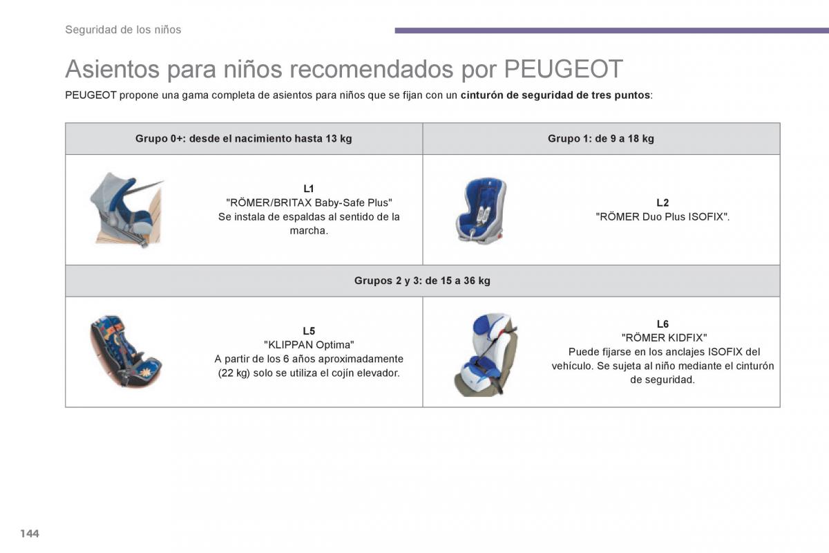 Peugeot 3008 Hybrid manual del propietario / page 146