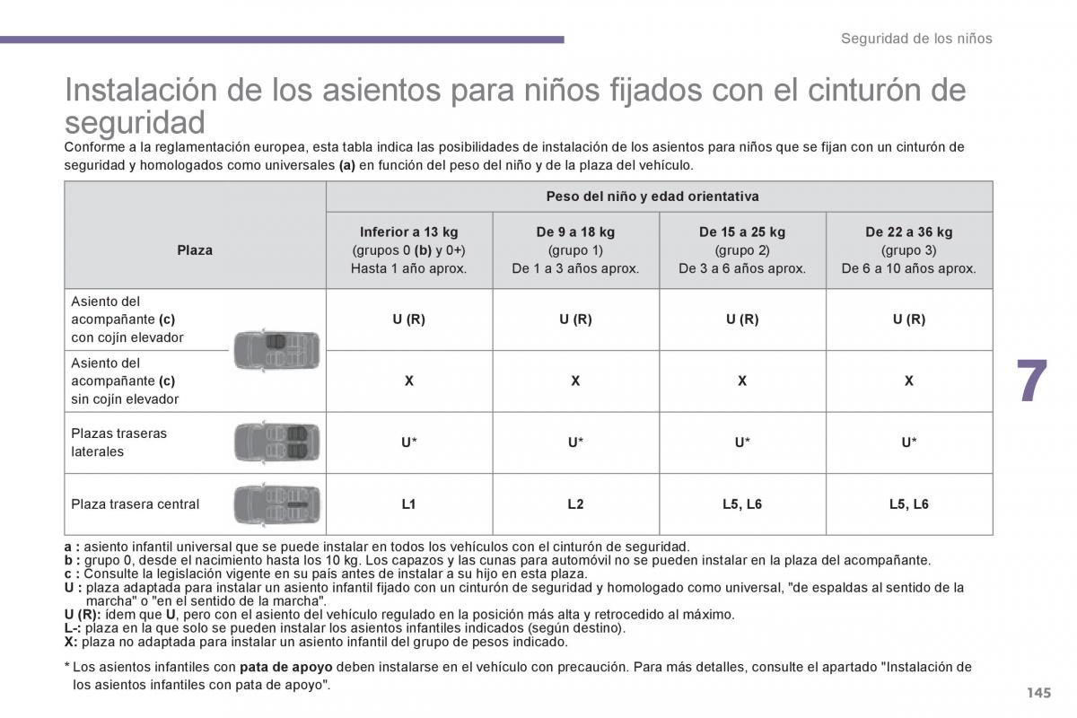 Peugeot 3008 Hybrid manual del propietario / page 147