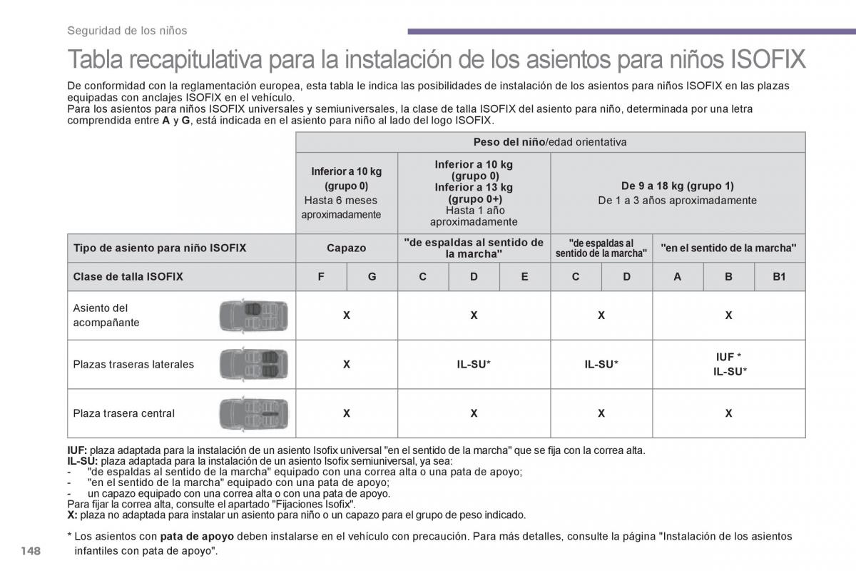 Peugeot 3008 Hybrid manual del propietario / page 150