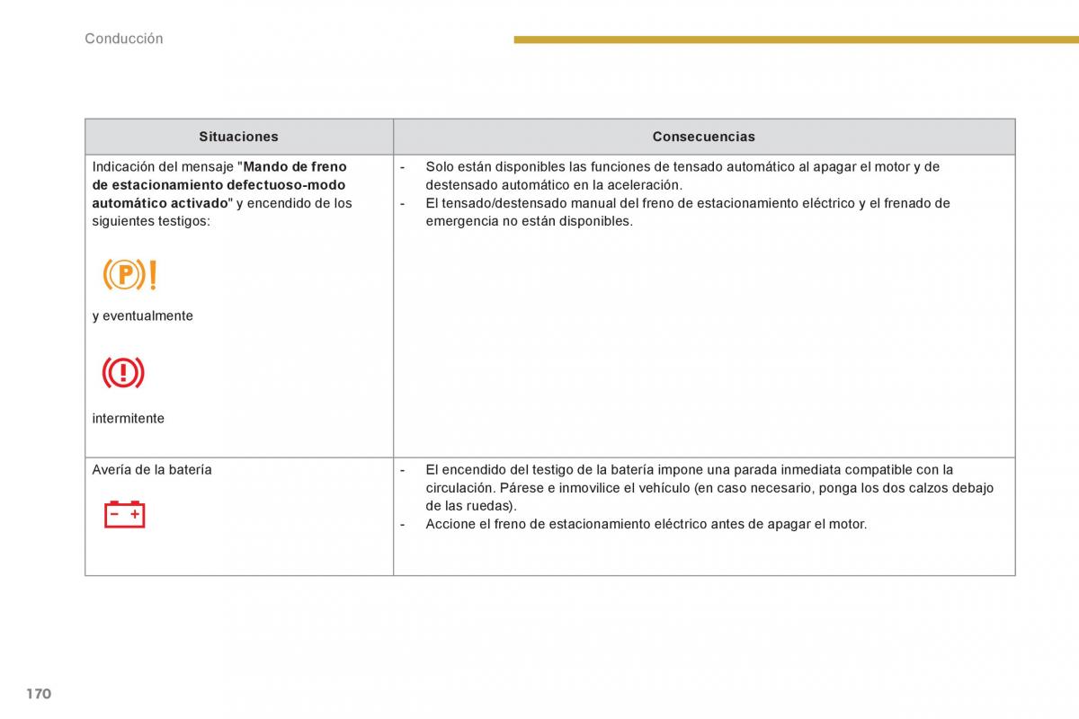 Peugeot 3008 Hybrid manual del propietario / page 172