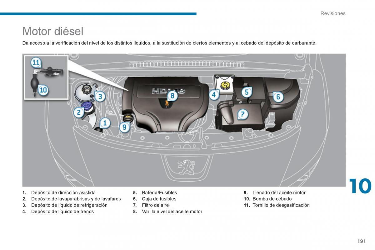 Peugeot 3008 Hybrid manual del propietario / page 193