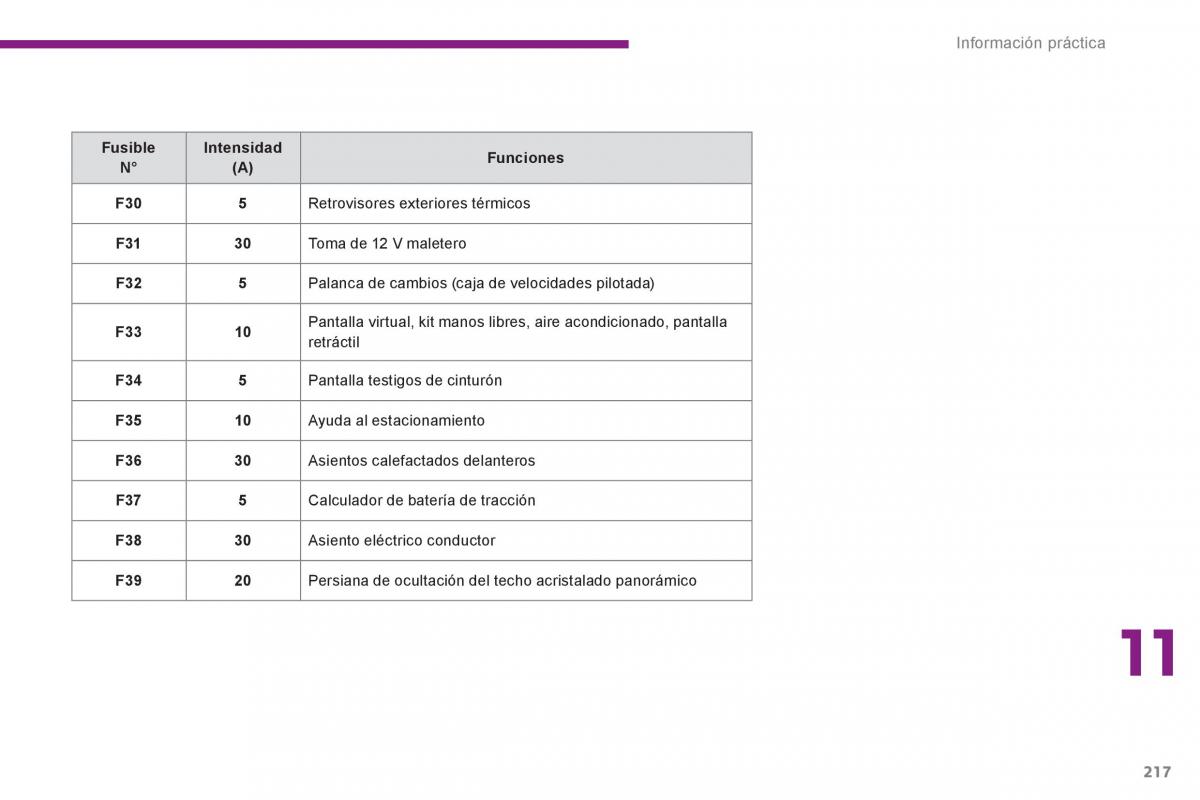 Peugeot 3008 Hybrid manual del propietario / page 219