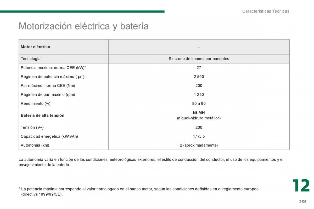 Peugeot 3008 Hybrid manual del propietario / page 237