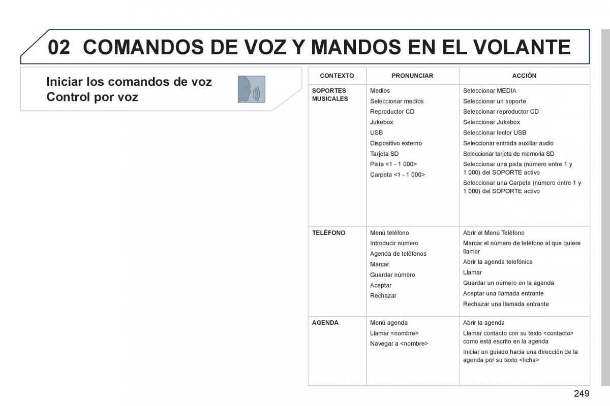 Peugeot 3008 Hybrid manual del propietario / page 251