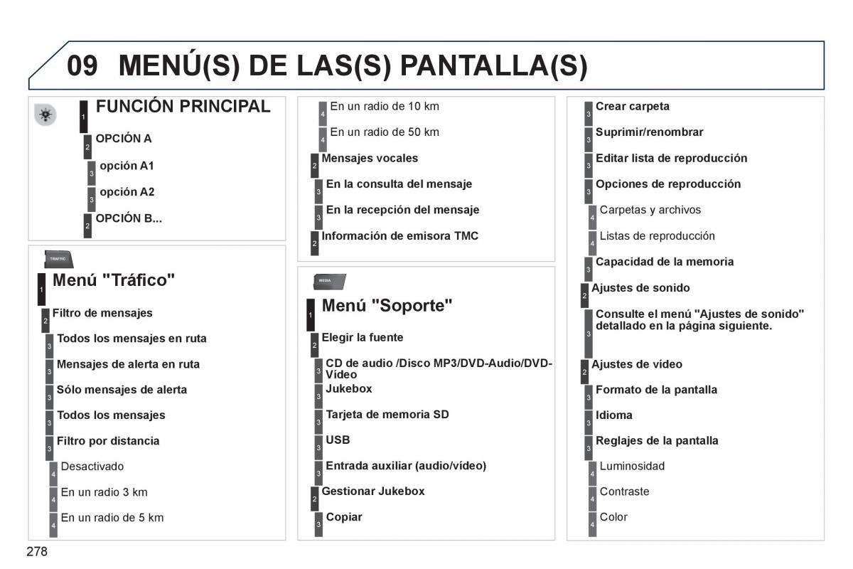 Peugeot 3008 Hybrid manual del propietario / page 280