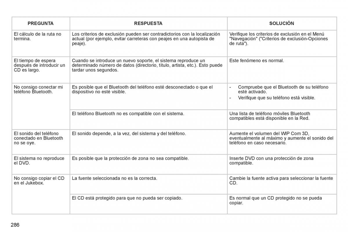 Peugeot 3008 Hybrid manual del propietario / page 288