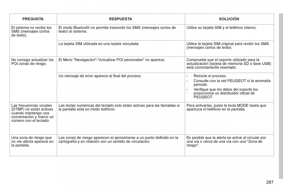 Peugeot 3008 Hybrid manual del propietario / page 289