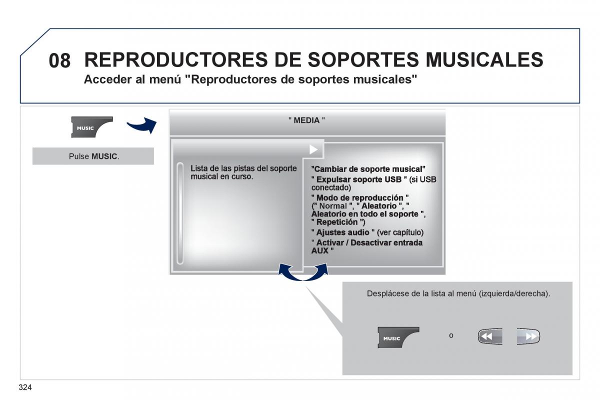 Peugeot 3008 Hybrid manual del propietario / page 326