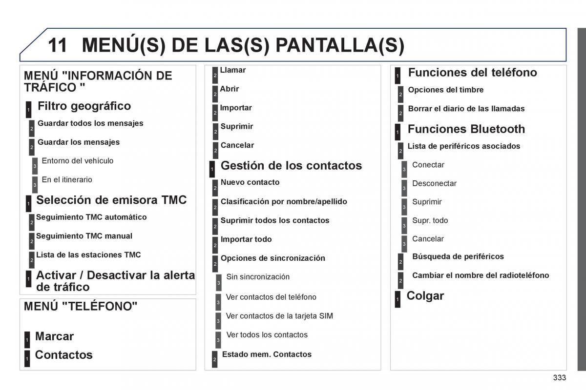 Peugeot 3008 Hybrid manual del propietario / page 335