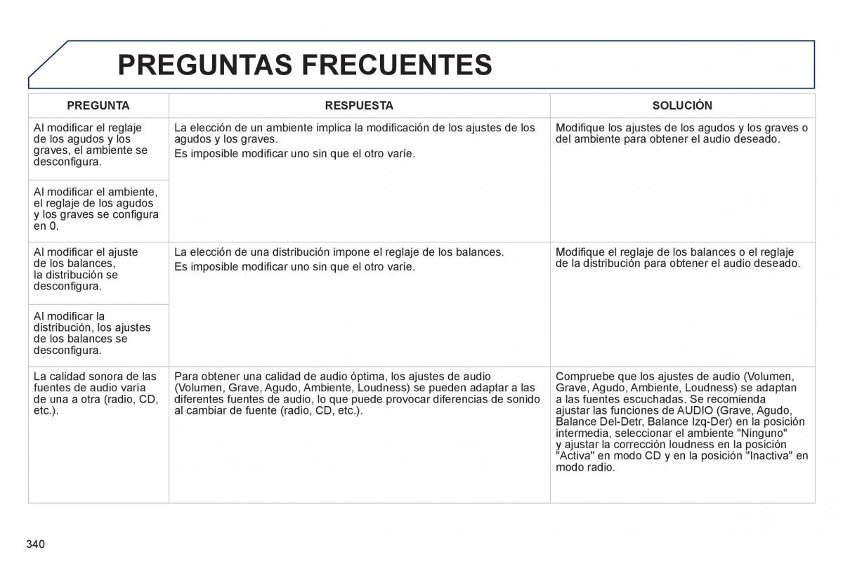 Peugeot 3008 Hybrid manual del propietario / page 342