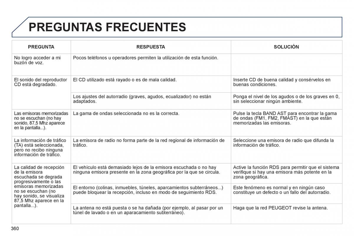 Peugeot 3008 Hybrid manual del propietario / page 362