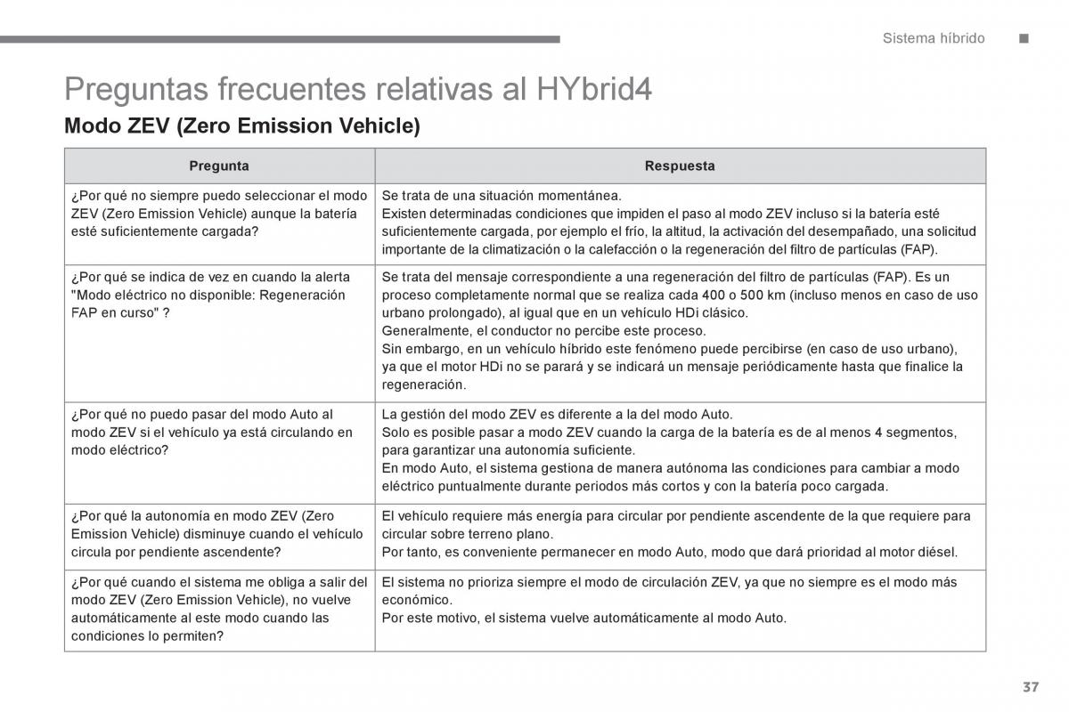 Peugeot 3008 Hybrid manual del propietario / page 39