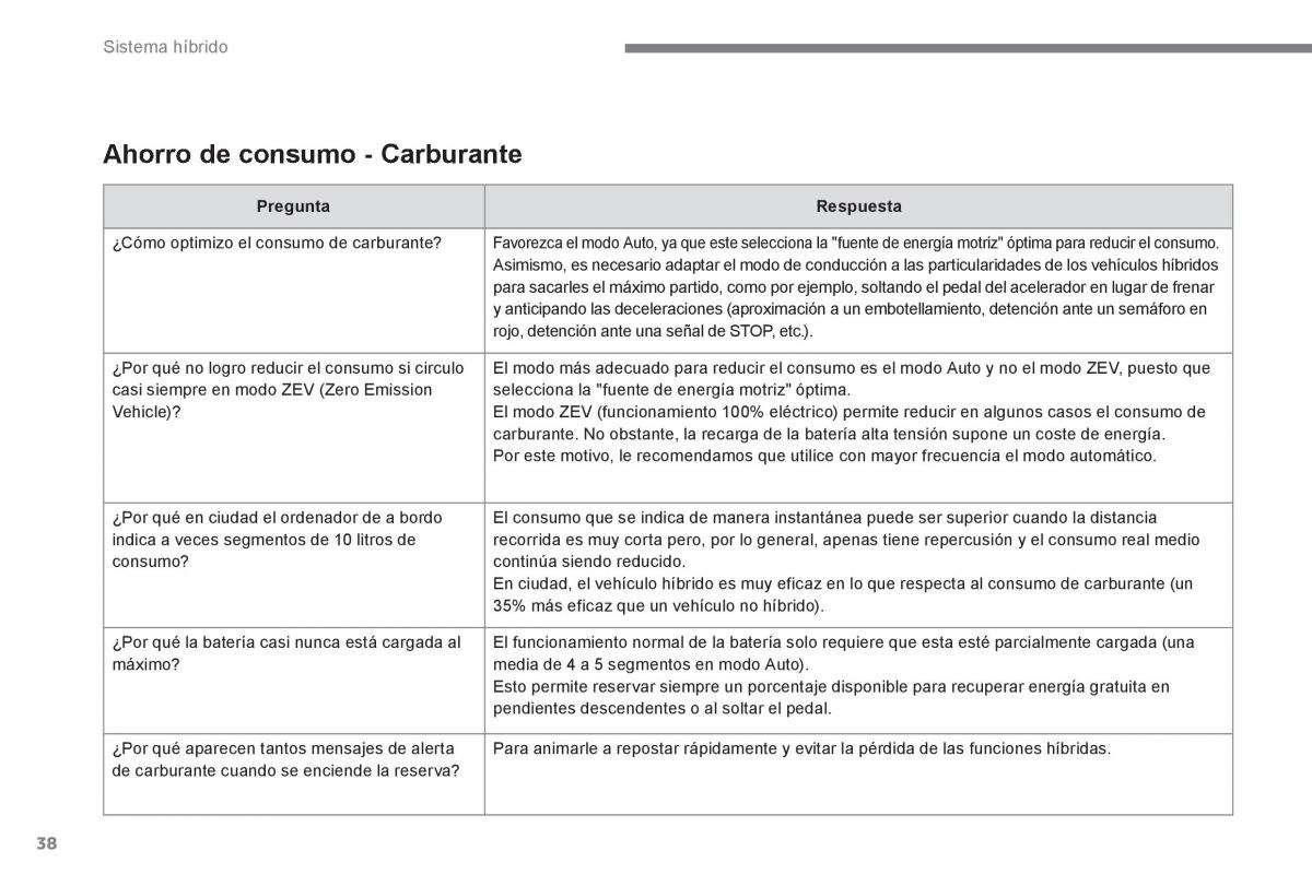 Peugeot 3008 Hybrid manual del propietario / page 40